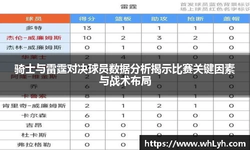 骑士与雷霆对决球员数据分析揭示比赛关键因素与战术布局